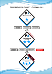 schemat_szkolen_podstawowy